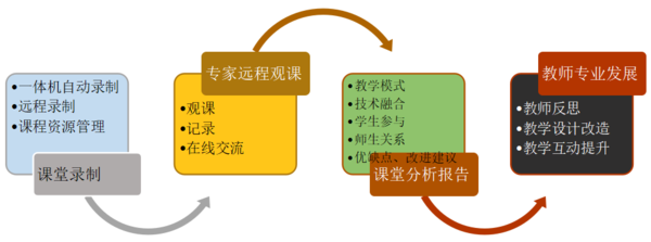 名师提升.png